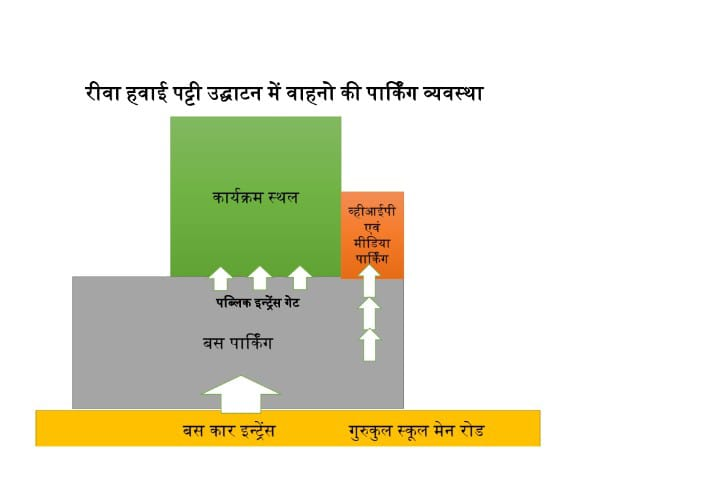 REWA एरोड्रम के विस्तार हेतु आयोजित कार्यक्रम में वाहनों की पार्किंग हेतु स्थल निर्धारित