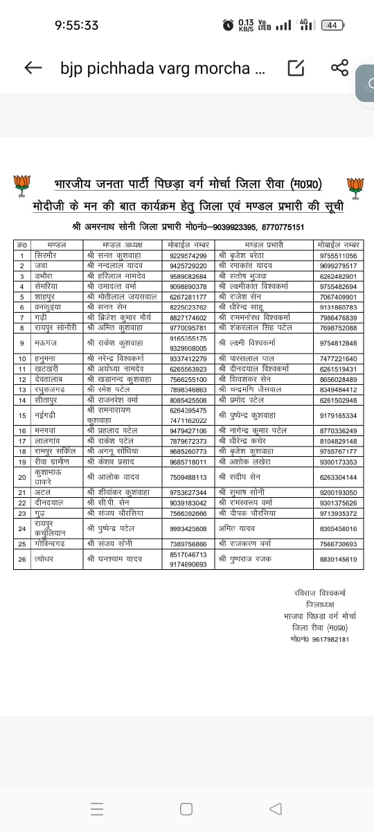 REWA जिला कार्यसमिति सदस्य अमरनाथ सोनी एडवोकेट को भाजपा पिछड़ा वर्ग मोर्चा जिला रीवा द्वारा मोदी जी की मन की बात कार्यक्रम हेतु जिला प्रभारी नियुक्त किया गया